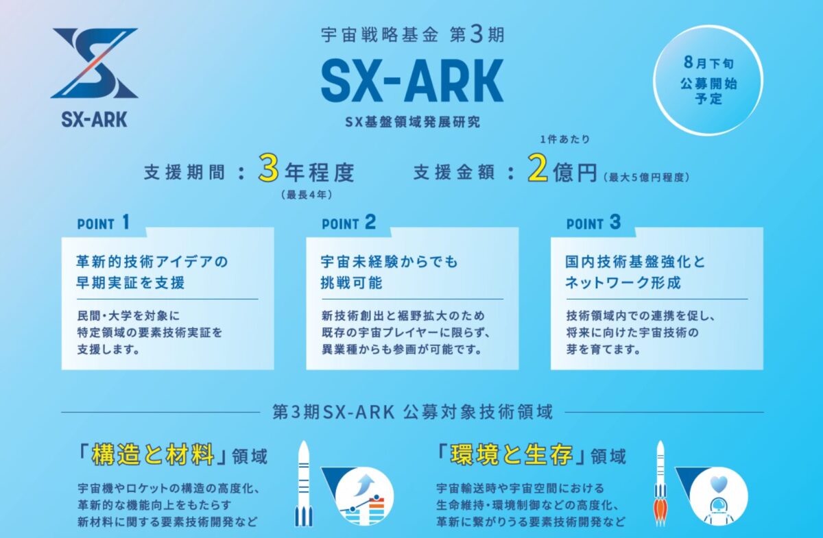 異業種から狙う宇宙戦略基金