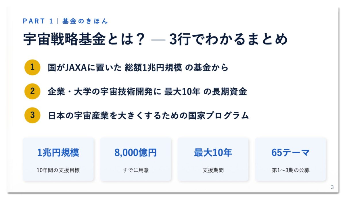 異業種から狙う宇宙戦略基金