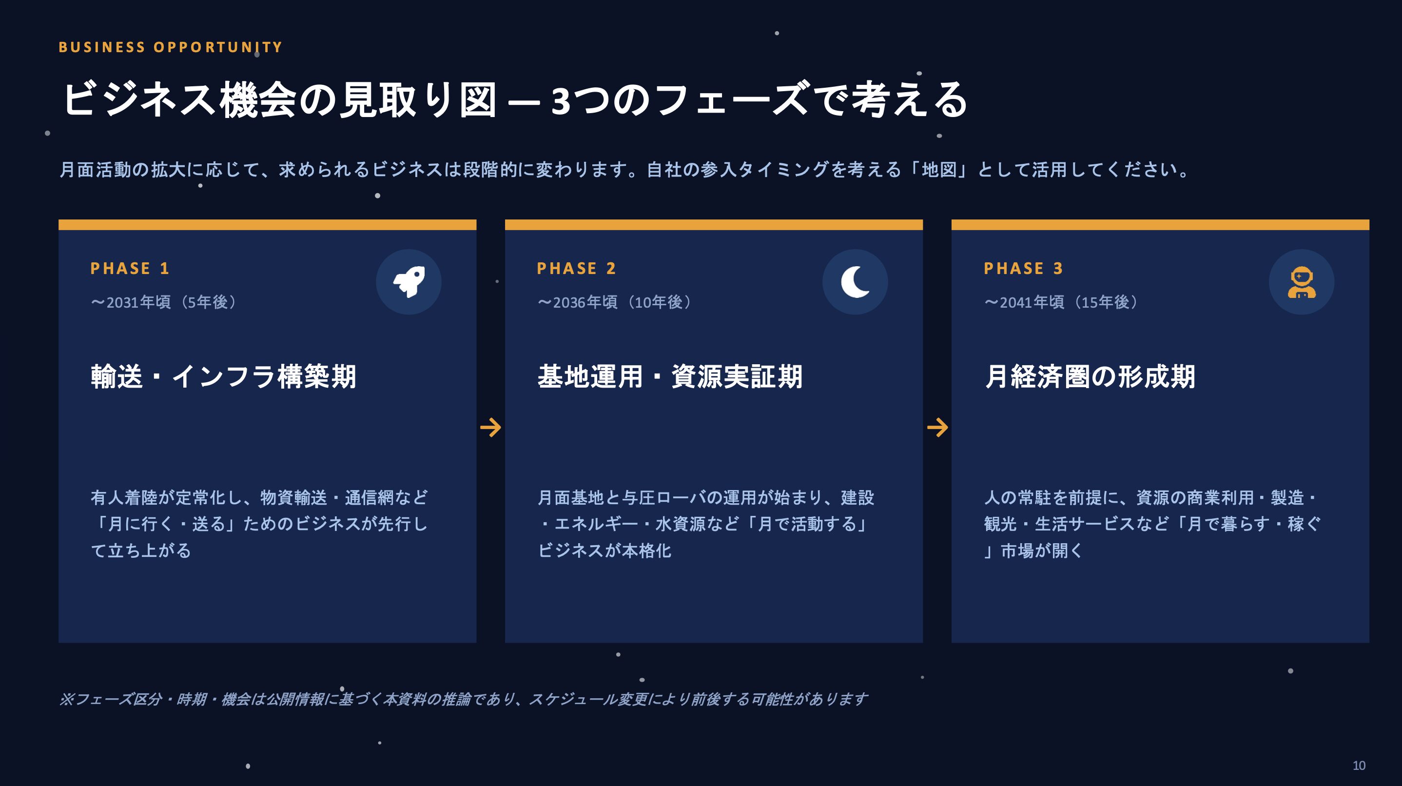 １時間でわかる　アルテミス計画超入門