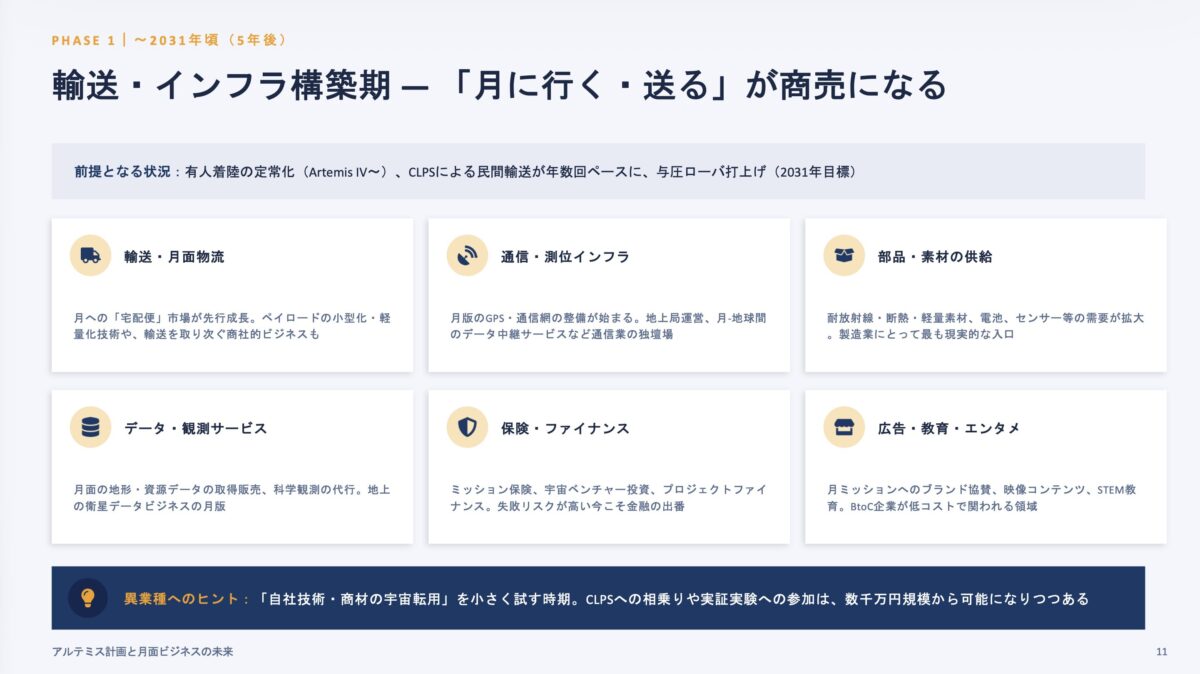 １時間でわかる　アルテミス計画超入門