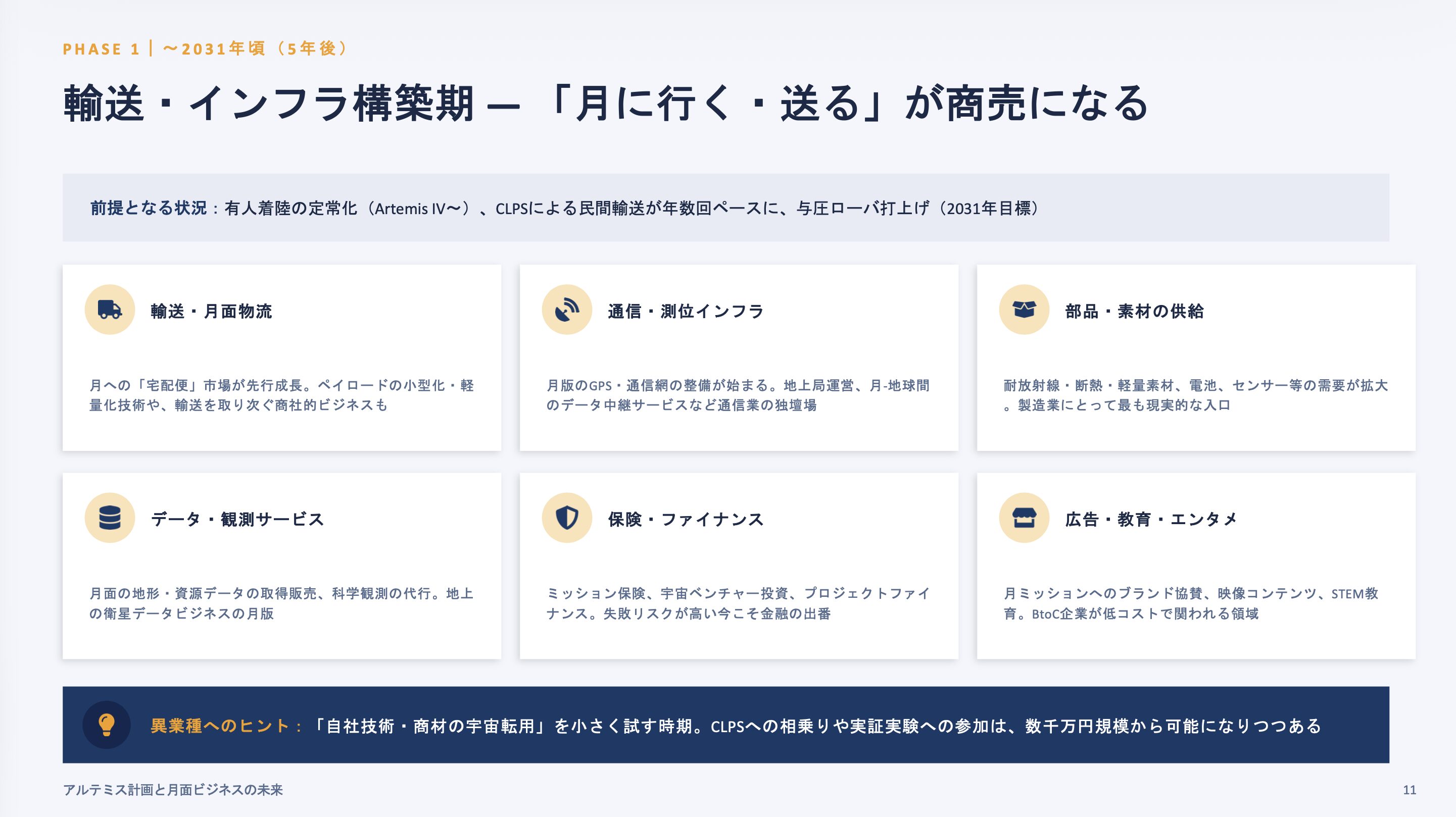 １時間でわかる　アルテミス計画超入門