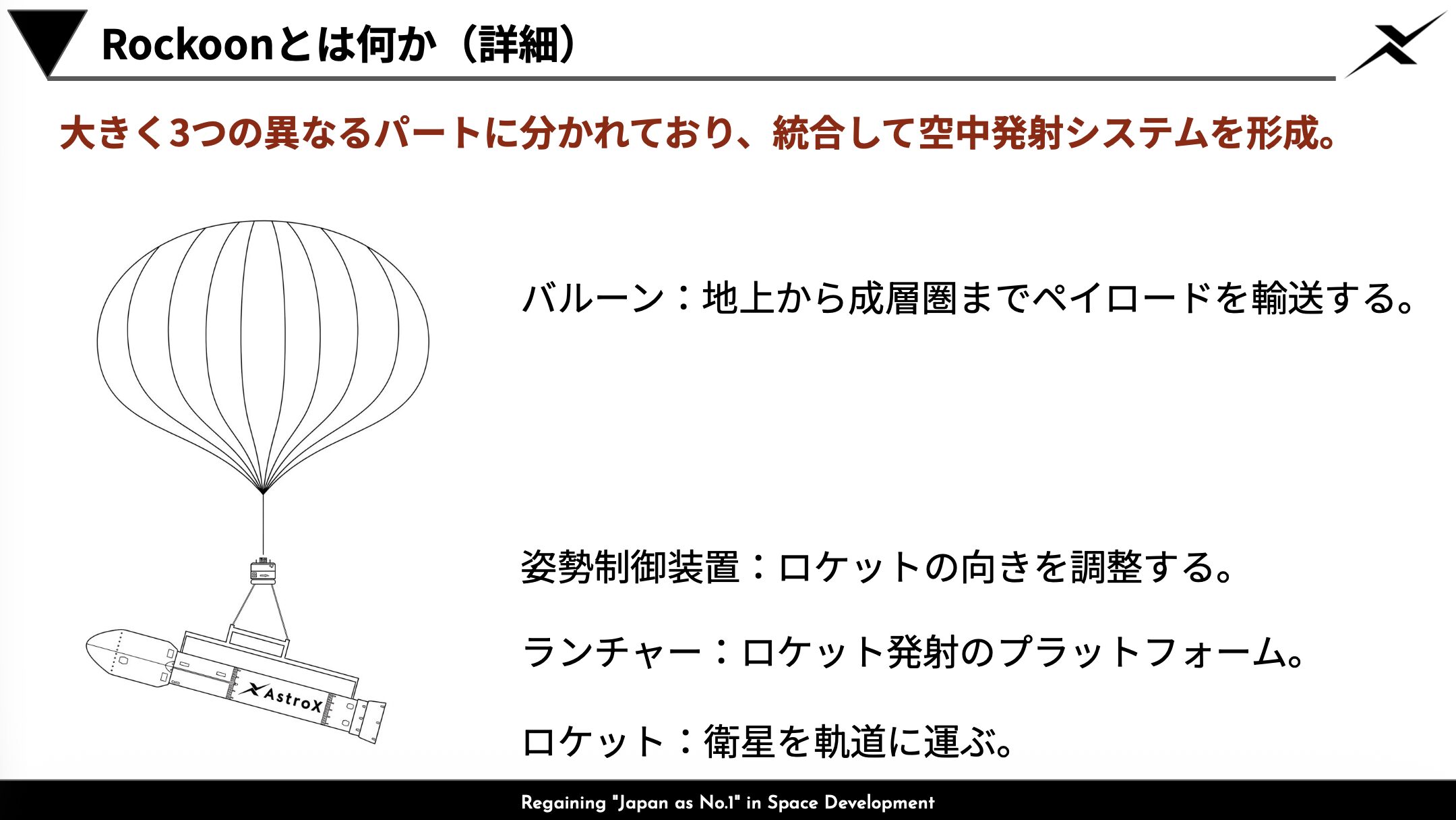 ロックーンとは
